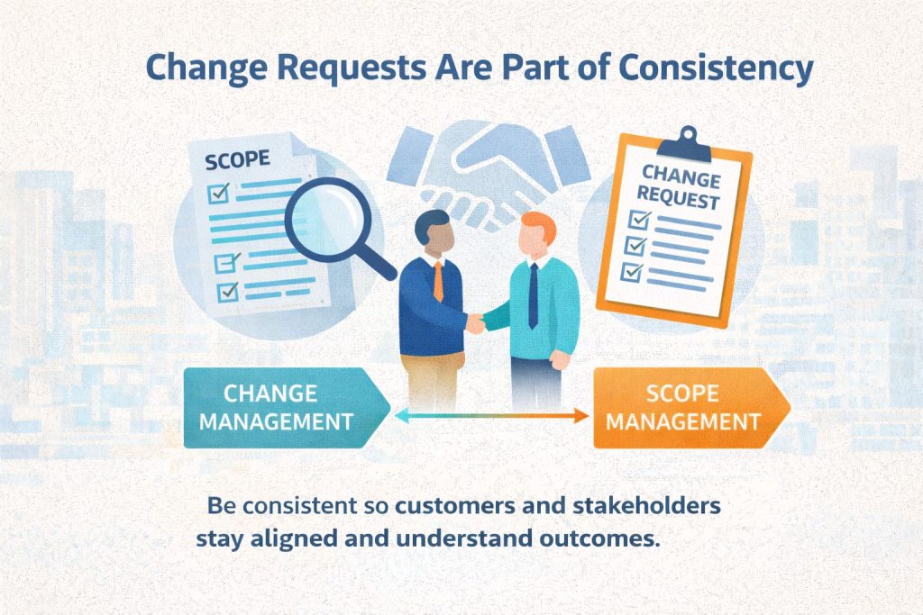 Change Requests Are Part of Consistency