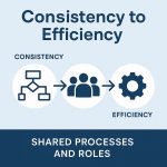 Consistency to Efficiency