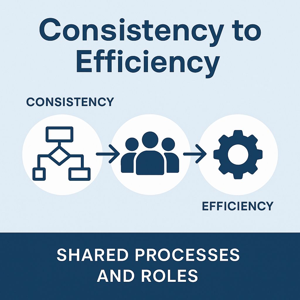 Consistency to Efficiency