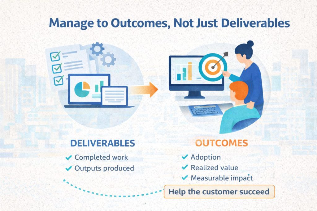 Manage to Outcomes, Not Just Deliverables