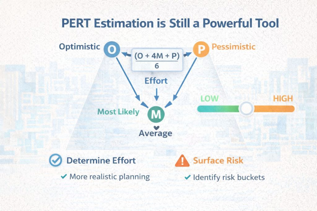 PERT Still Matters in Modern Project Estimation