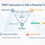 PERT Still Matters in Modern Project Estimation