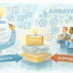 Powering PMO Impact Through Enabled Leadership