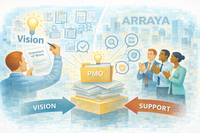 Powering PMO Impact Through Enabled Leadership