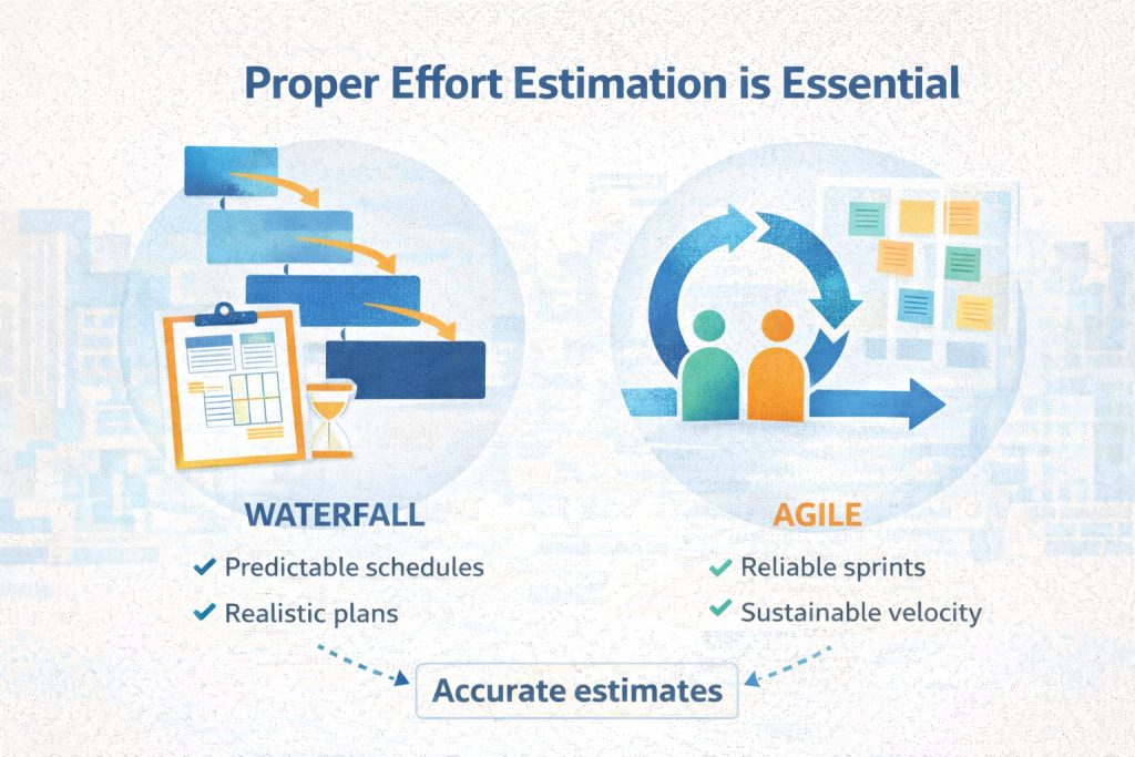 The Importance of Proper Effort Estimation