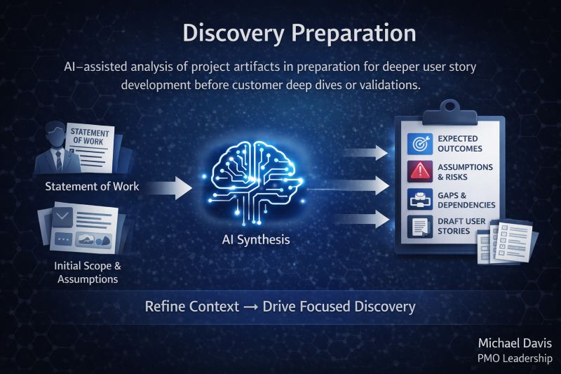 𝗗𝗶𝘀𝗰𝗼𝘃𝗲𝗿𝘆 𝗦𝘁𝗮𝗿𝘁𝘀 𝗕𝗲𝗳𝗼𝗿𝗲 𝗧𝗵𝗲 𝗙𝗶𝗿𝘀𝘁 𝗠𝗲𝗲𝘁𝗶𝗻𝗴