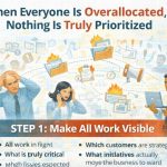 𝗪𝗵𝗲𝗻 𝗘𝘃𝗲𝗿𝘆𝗼𝗻𝗲 𝗜𝘀 𝗢𝘃𝗲𝗿𝗮𝗹𝗹𝗼𝗰𝗮𝘁𝗲𝗱, 𝗡𝗼𝘁𝗵𝗶𝗻𝗴 𝗜𝘀 𝗧𝗿𝘂𝗹𝘆 𝗣𝗿𝗶𝗼𝗿𝗶𝘁𝗶𝘇𝗲𝗱