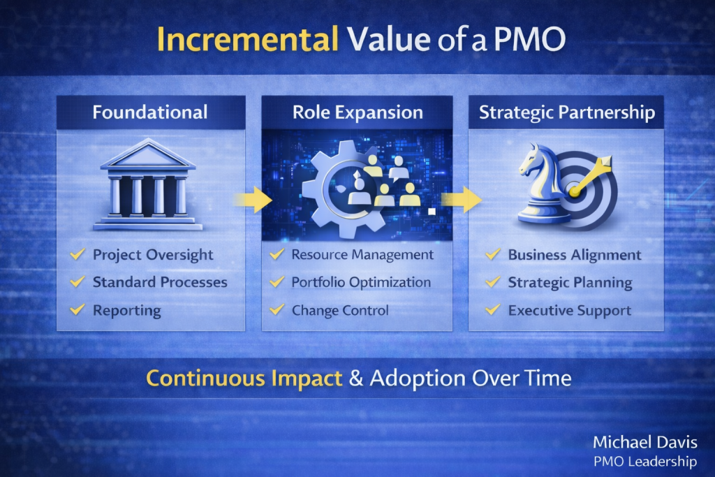 AI and Portfolio Management - Turning Delivery Data into Executive Decisions
