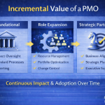 AI and Portfolio Management - Turning Delivery Data into Executive Decisions