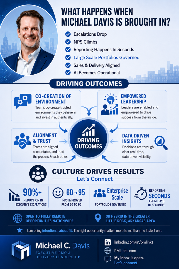 Michael Davis Enterprise Leadership Style | PMLinks.com