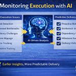 Moving From Planning to Predictable Delivery