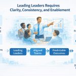 𝗟𝗲𝗮𝗱𝗶𝗻𝗴 𝗟𝗲𝗮𝗱𝗲𝗿𝘀 𝗜𝘀 𝗡𝗼𝘁 𝘁𝗵𝗲 𝗦𝗮𝗺𝗲 𝗔𝘀 𝗟𝗲𝗮𝗱𝗶𝗻𝗴 𝗧𝗲𝗮𝗺𝘀