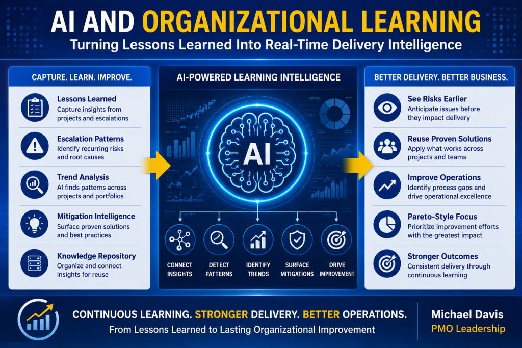 AI & Organizational Learning - Turning Lessons Learned into Real-Time Delivery Intelligence | PMLinks.com