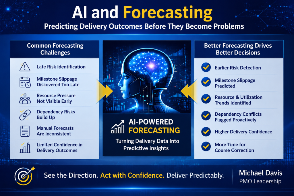 AI and Forecasting - Predicting Delivery Outcomes Before They Become Problems | PMLinks.com