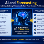 AI and Forecasting - Predicting Delivery Outcomes Before They Become Problems | PMLinks.com