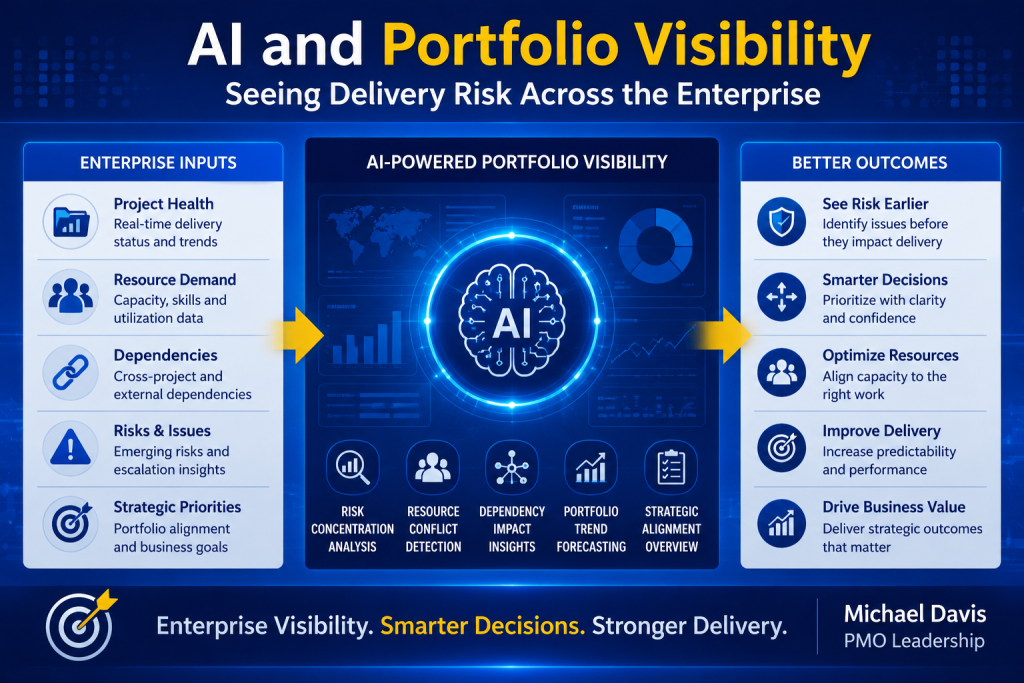 AI and Portfolio Visibility - Seeing Delivery Risk Across the Enterprise | PMLinks.com