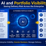 AI and Portfolio Visibility - Seeing Delivery Risk Across the Enterprise | PMLinks.com