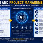 AI in Project Management and Intelligent Execution | PMLinks.com
