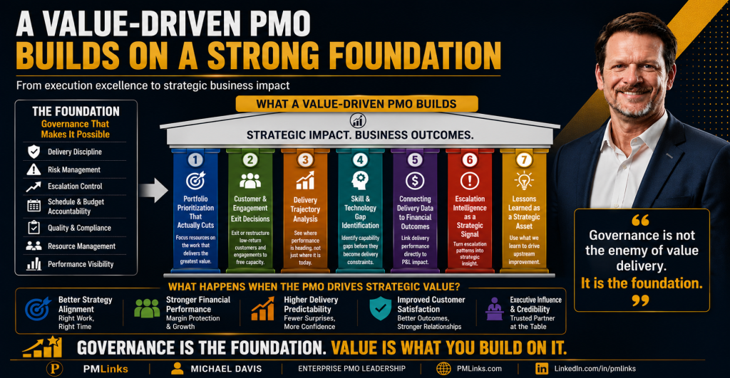 Beyond Oversight - What a Value-Driven PMO Actually Does | PMLinks.com