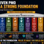 Beyond Oversight - What a Value-Driven PMO Actually Does | PMLinks.com