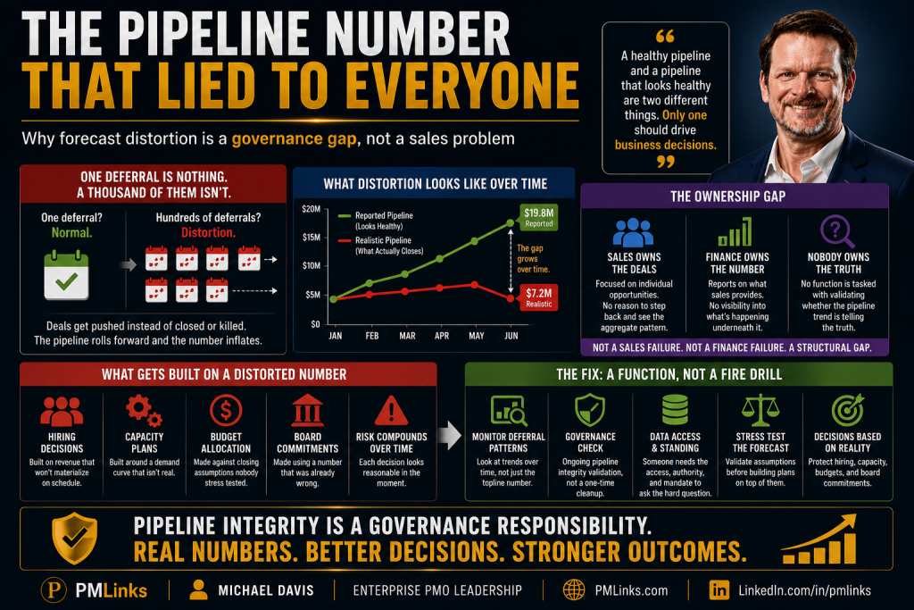 The Pipeline Number That Lied To Everyone | PMLinks.com